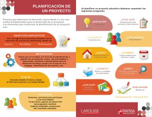 Planificación de proyecto